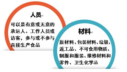 食品工厂卫生设计中需关注的11个关键问题及其活动策划