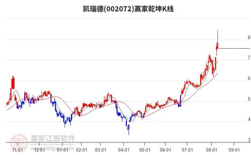 商贸代理行业延续多头趋势，旗下龙头股凯瑞德、苏豪弘业、中成股份一览